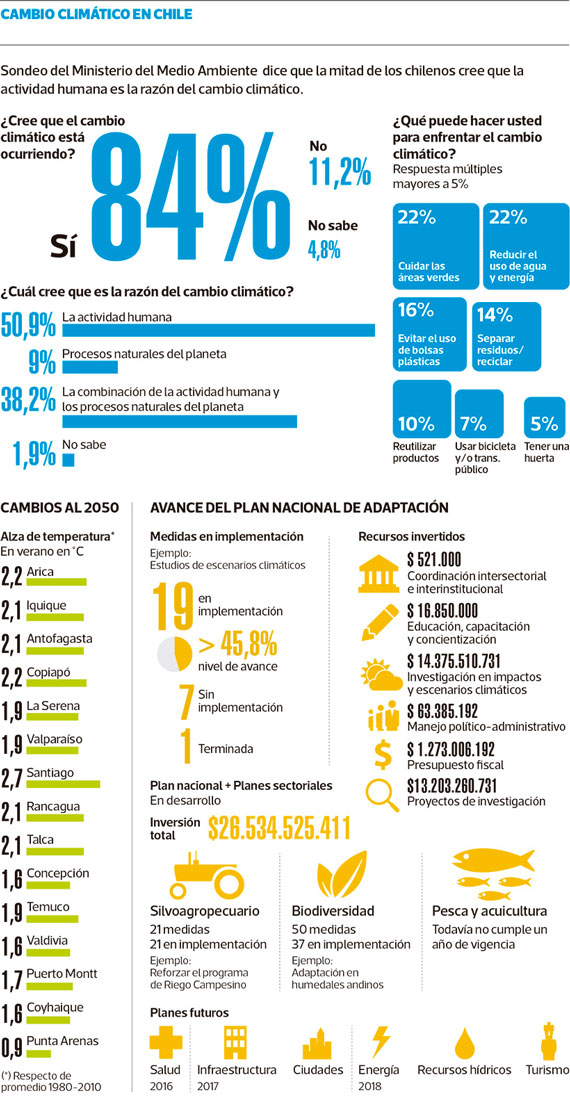 cambio-climatico-5-1116